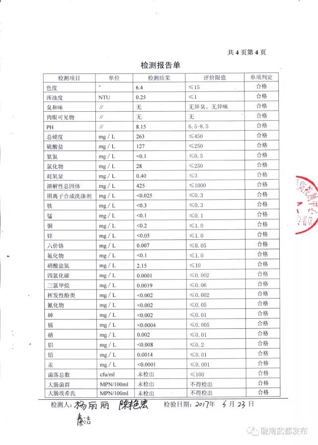 武都城區飲用水檢測報告出爐