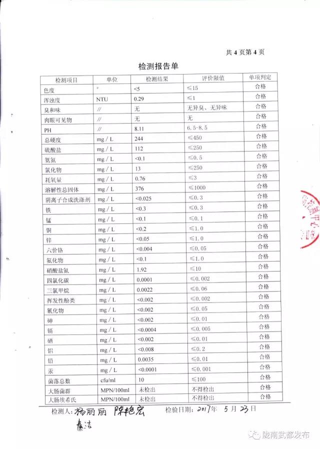 武都城區飲用水檢測報告出爐