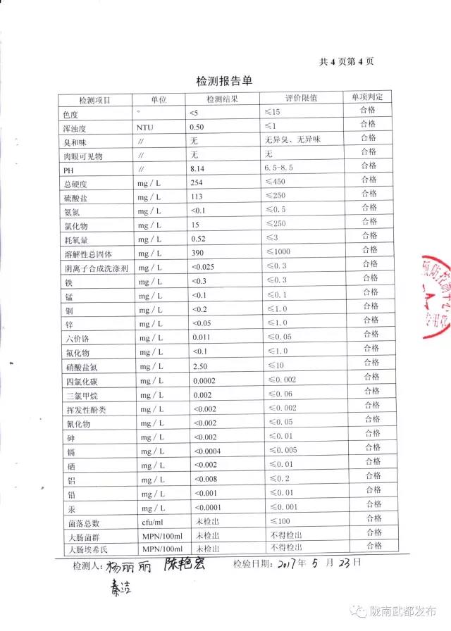 武都城區飲用水檢測報告出爐