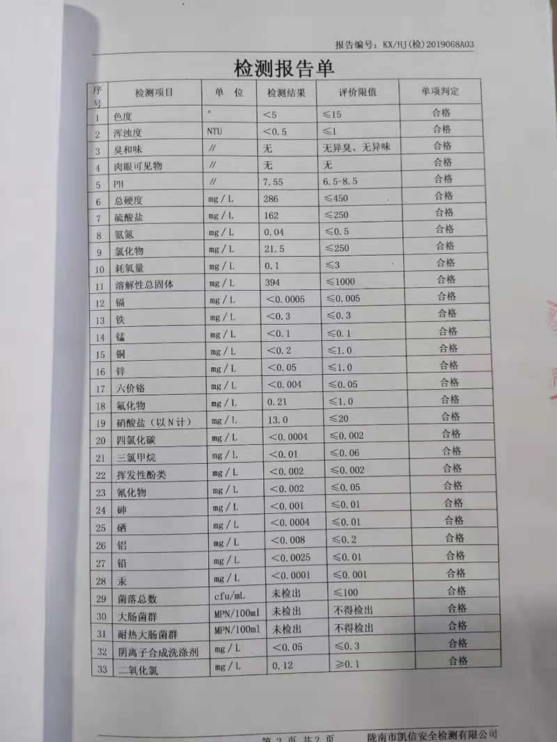 2019年3月21日武都城區飲用水檢測報告