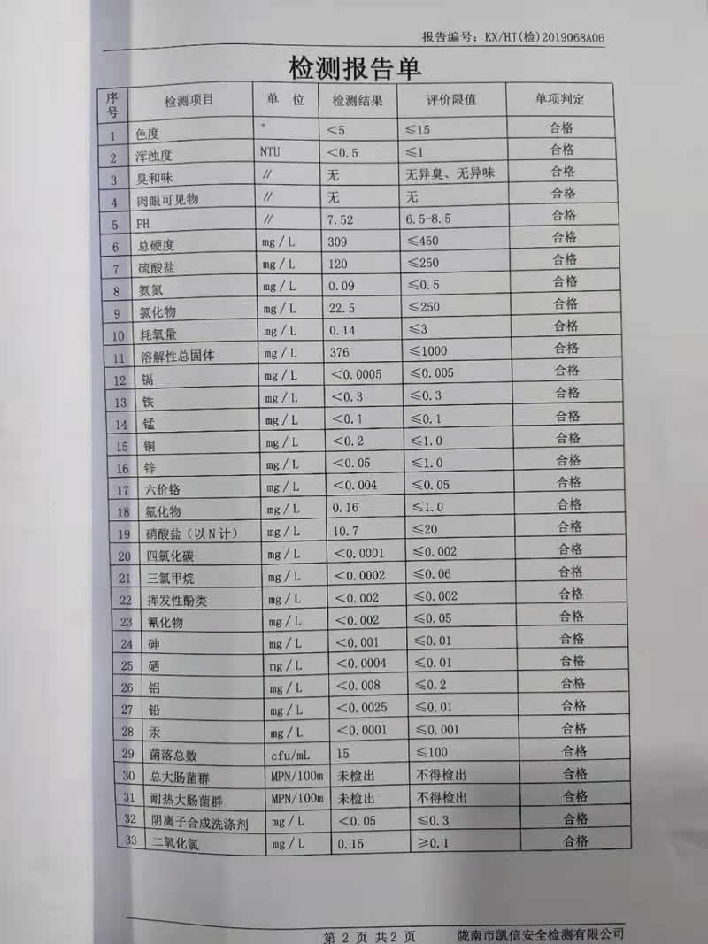 2019年6月26日武都城區飲用水檢測報告