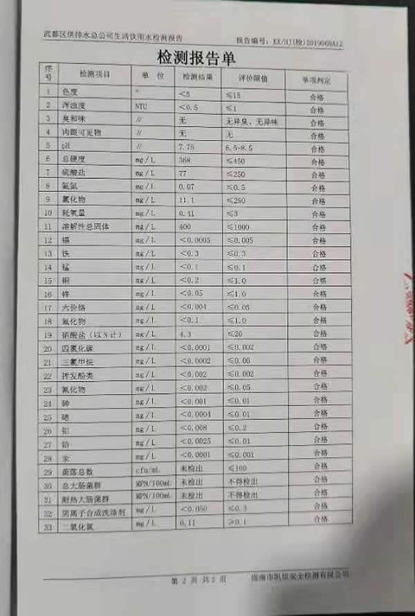 2019年12月11日武都城區飲用水檢測報告