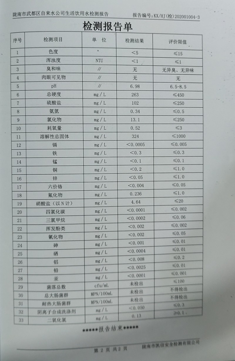 2020年4月26日武都城區飲用水檢測報告