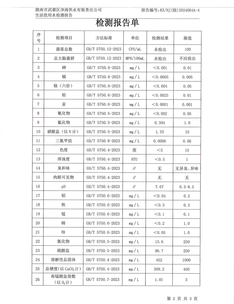 2024年3月8日武都城區飲用水檢測報告