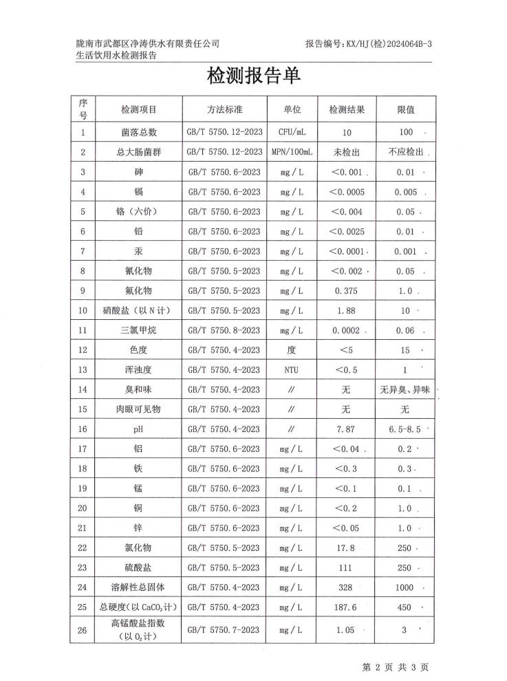 2024年5月25日武都城區飲用水檢測報告