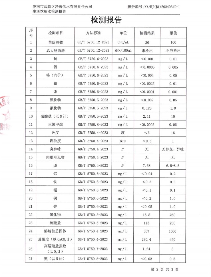 2024年12月4日武都城區飲用水檢測報告