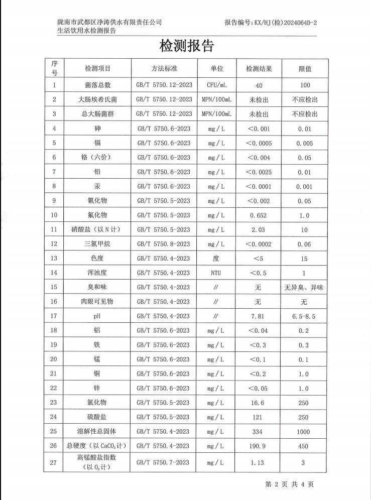 2024年12月4日武都城區飲用水檢測報告