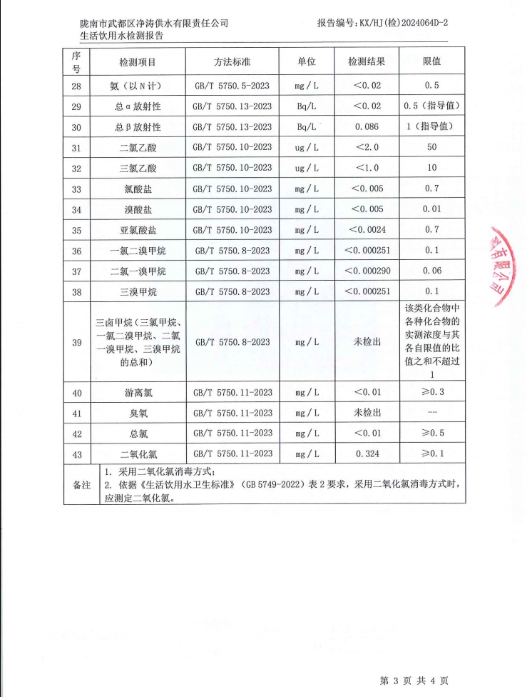 2024年12月4日武都城區飲用水檢測報告