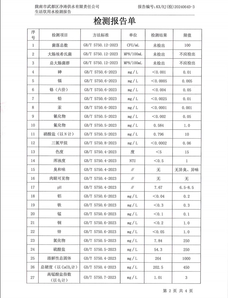 2024年12月4日武都城區飲用水檢測報告