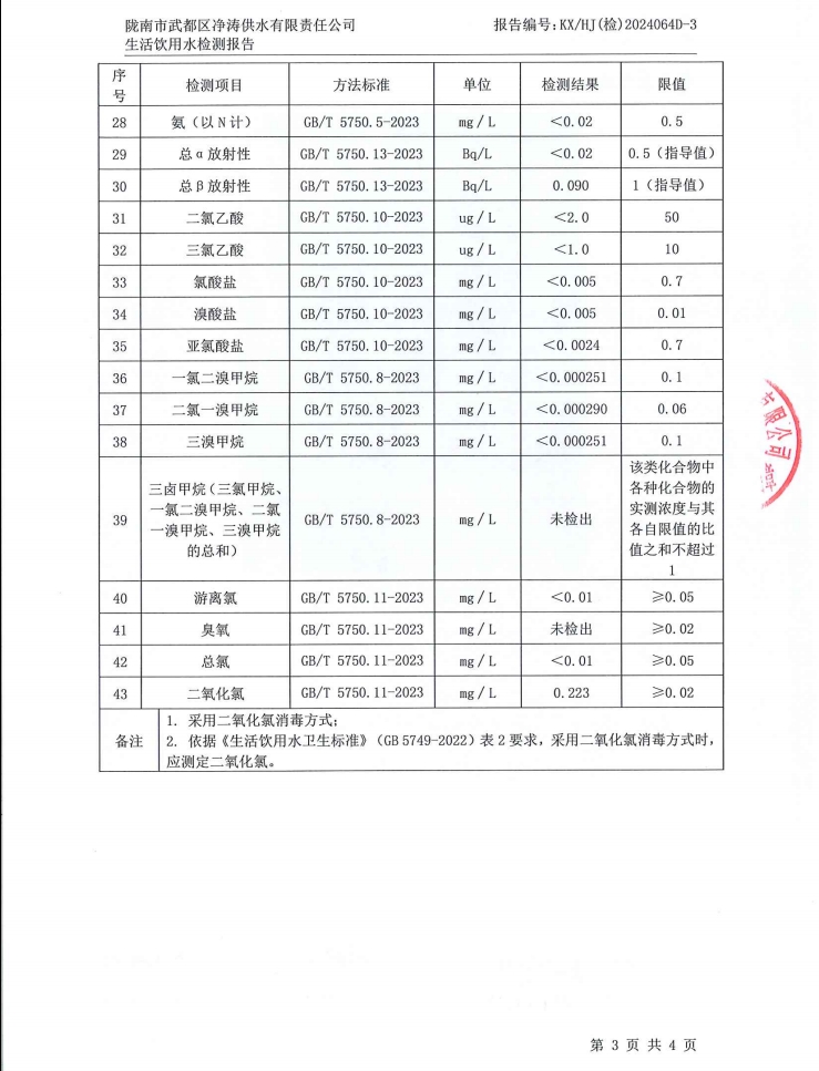 2024年12月4日武都城區飲用水檢測報告