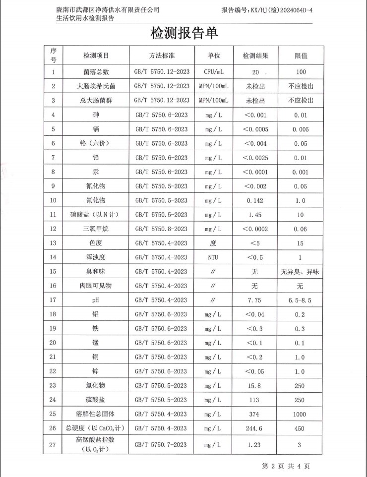 2024年12月4日武都城區飲用水檢測報告