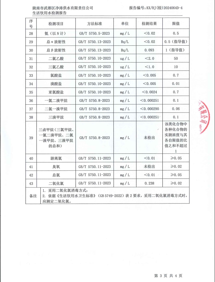 2024年12月4日武都城區飲用水檢測報告